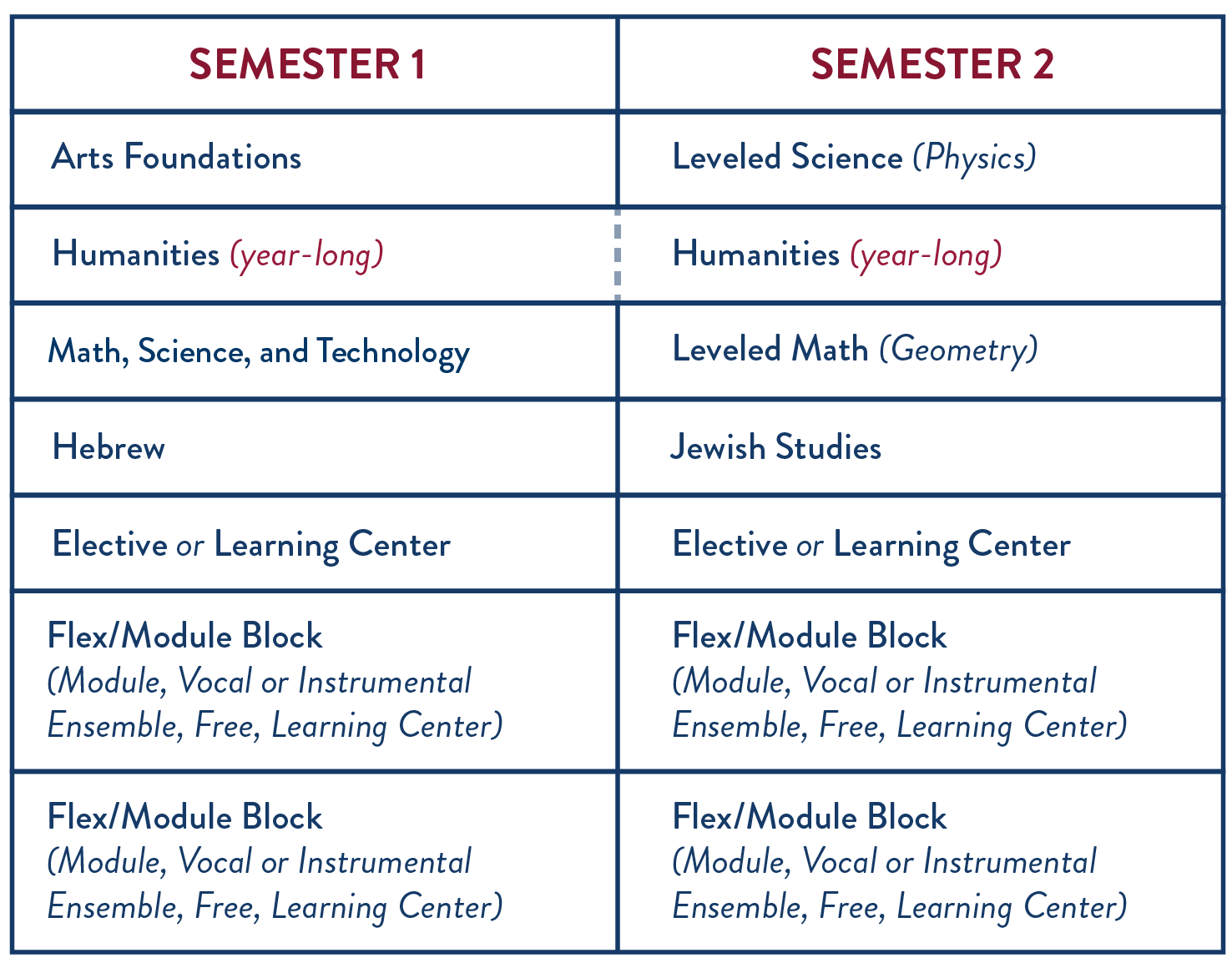 9年级 Required Courses